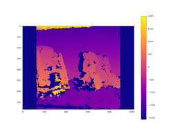 Image result for opencv depth map