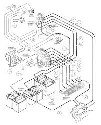 2015 ezgo txt 48 volt wiring diagram. Club Car Fuse Diagram Wiring Diagram Export Shy Momentum Shy Momentum Congressosifo2018 It