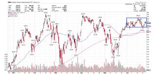 Options Action Fridays Check Out This Free Trade Just For You