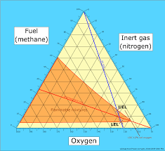 Ternary Plot Wikipedia