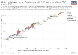 Human Development Index Hdi Our World In Data