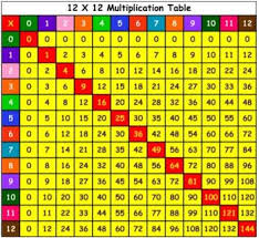 Multiplication Tables Multiplication Charts For Desks