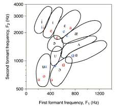 Timbral Analysis Orchestration