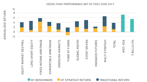 A hedge fund, an alternative investment vehicle, is a partnership where investors (accredited hedge fund. Hedge Fund Returns Is Fund Selection Important Msci