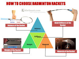 How To Choose A Badminton Racket Khelmart Blogs Its All