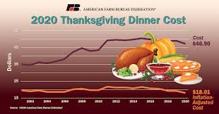 We did not find results for: Cost Of Traditional Thanksgiving Dinner At Home Cost Drops Supermarket News