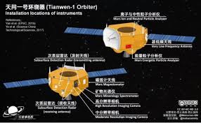 Perseverance rover | mars 2020. Breaking China S Mars Rover Hits 100 Million Km Travel Mark Beating Nasa S Perseverance Tech Times