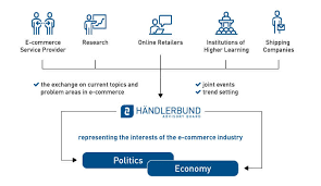 Da hingegen die schlacke nicht einzeln dem stahl zuordenbar ist, liegen auch gemeinkosten vor. Handlerbund Advisory Board The Panel Of Experts For E Commerce Handlerbund