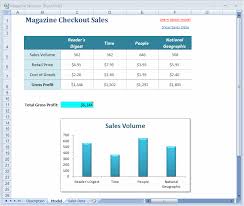 How to write a data analysis: Analyzing Data Analysis Results