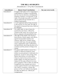 Bill Of Rights Chart