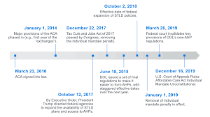 Maybe you would like to learn more about one of these? Https Www Lls Org Sites Default Files National Usa Pdf Stld Impact Report Final Public Pdf