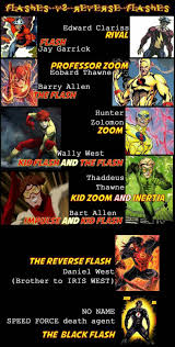 Flash Family Vs Their Reverse Flash Counterparts Flash Comics Flash Dc Comics Dc Speedsters