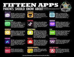 You'll love this answer, but: Parents Warned About 15 Apps After Rape Of 10 Year Old Girl