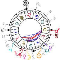 Demi Moore Birth Chart Demi Lovatos Astrological Birth