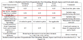 how to determine annular ring width for thru hole pads