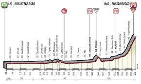 The giro d'italia started in 1909 and the 2021 race is the 104th edition. Etapas Del Giro De Italia 2018