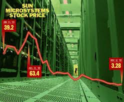 Chart Sun Microsystems Stock Price Bloomberg