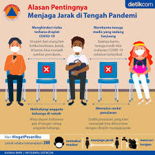 Intip 4 Alasan Pentingnya Jaga Jarak Dengan Orang Lain Saat Pandemi Orang Alas Medis