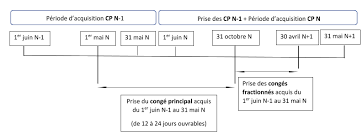 We did not find results for: Comprendre Les Conges Payes Sur Votre Bulletin De Salaire Grh Audit