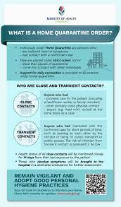 Moh holdings is the holding company for singapore's healthcare institutions and aims to enhance public healthcare by unlocking synergies and economies of scale. What Is A Home Quarantine Order Moh Smu Crisis Response