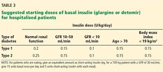 Managing Diabetes In Hospitalized Patients With Chronic