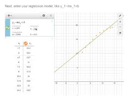 How to plot an expression and find it's x and y intercept, using our good friend desmos. 6 How To Create Residual Plots On Desmos