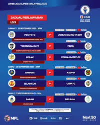 Liga champions merupakan salah satu ajang pertandingan olah raga cabang sepak bola yang digelar di benua eropa. Jadual Perlawanan Cimb Liga Malaysian Football League Facebook