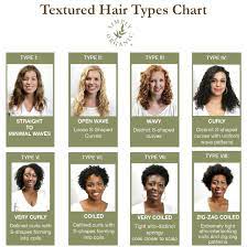Curly and afro hair is naturally drier and more prone to breakage, so it. Pin On Natural Hair Imitates Art
