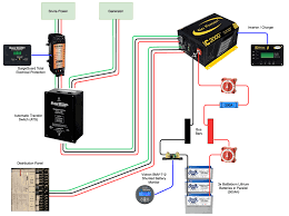 Refer to the inverter user manual to get the rv power inverter wiring diagram and correct cable sizes. Rv Inverter Project Run Appliances With Only Battery Power