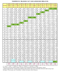 Tarikh hari raya haji, qurban, aidiladha 2021 dan pengumuman pengisytiharan rasmi. Kalendar Islam 2016 Malaysia Dan Tarikh Penting Mysemakan