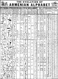 This script was invented in the 5th century — the year often cited is 405 ce — and everyone mentions the name of its inventor with great respect . Serzh Sargsyan Ar Twitter The Evolution Of The Armenian Alphabet History Culture Armenia Language Https T Co Ctcnbtjhrk Twitter
