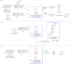 Kuo chung ching is an actor and production manager, known for shao lin tong zi gong (1983), long tou lao da (1982) and guangdong tie qiao san (1979). Stable Group 8 Metal Porphyrin Mono And Bis Dialkylcarbene Complexes Synthesis Characterization And Catalytic Activity Chemical Science Rsc Publishing Doi 10 1039 C9sc05432d
