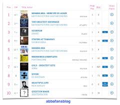 Abba Fans Blog Uk Album Chart