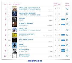 abba fans blog uk album chart