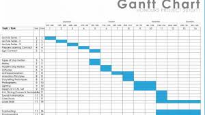 How To Create A Gantt Charts Archives Business Study Notes
