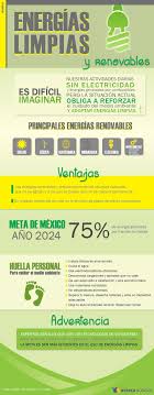 Pin On Infografias Graficos