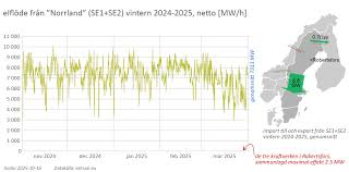 Image result for site:byggahus.se norrland