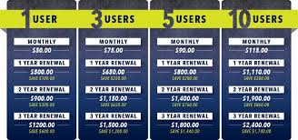 Estimating Software 6 Hometech Systems