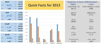 Frankenspark Cube Formulas Meet Sparklines Powerpivotpro