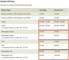 Alaska Mileage Plan Award Chart Devaluation One Mile At A Time