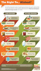 8 Gmo Debate Ideas Gmo Gmos Gmo Foods