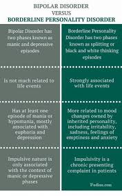 Bipolar Disorder Vs Borderline Personality Disorder Bpd