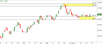 Options Trading For Beginners Part 2 Online Trading Academy