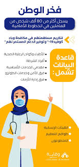 Pin On القرارات المتخذة من قبل الدولة بشأن مكافحة كورونا