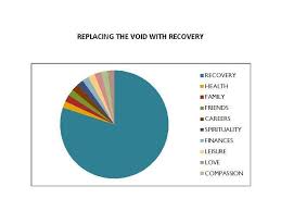Pin On Addiction