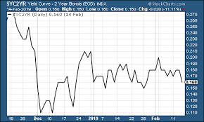 The Charts That Matter Is The Recessionary Threat Real Or