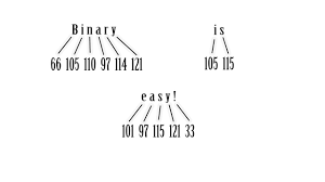 How To Write Words And Sentences In Binary In Less Than 5 Min Youtube