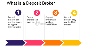 What Is A Deposit Broker - FasterCapital