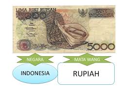 Matawang Asean