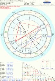 House Horoscope Chart Rulership Ascendant Astrology The
